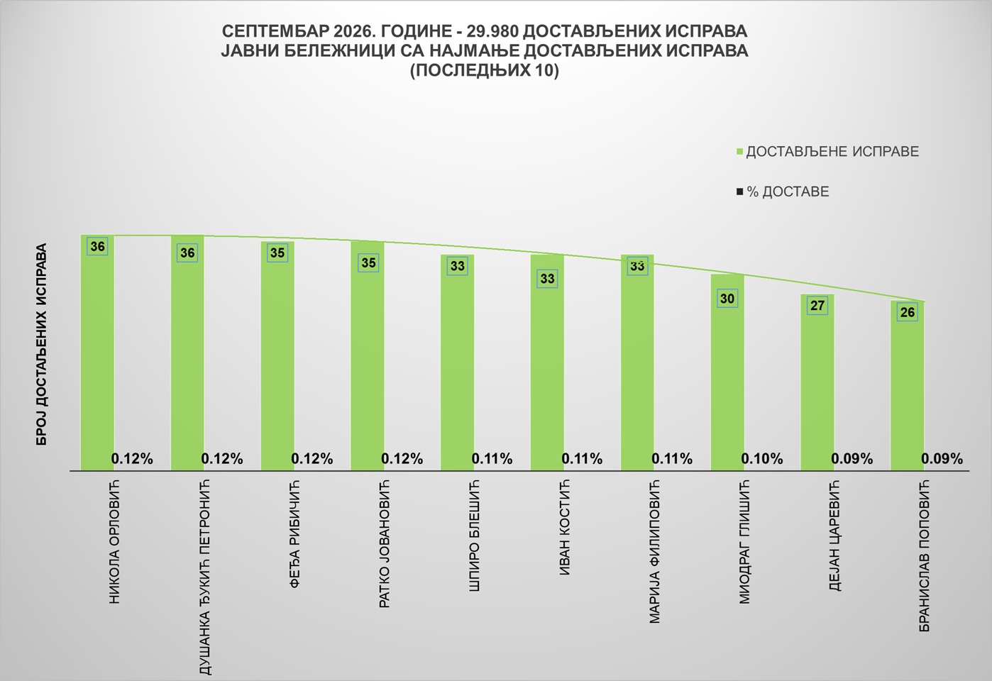 /content/images/stranice/statistika/2026/09/Grafik 2jbav.jpg